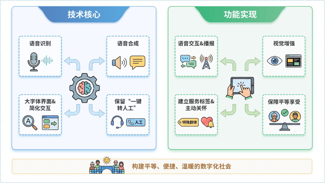 宏伟区AI生态｜多AI智能体GEO优化全流程：从内容创作到发布实操指南