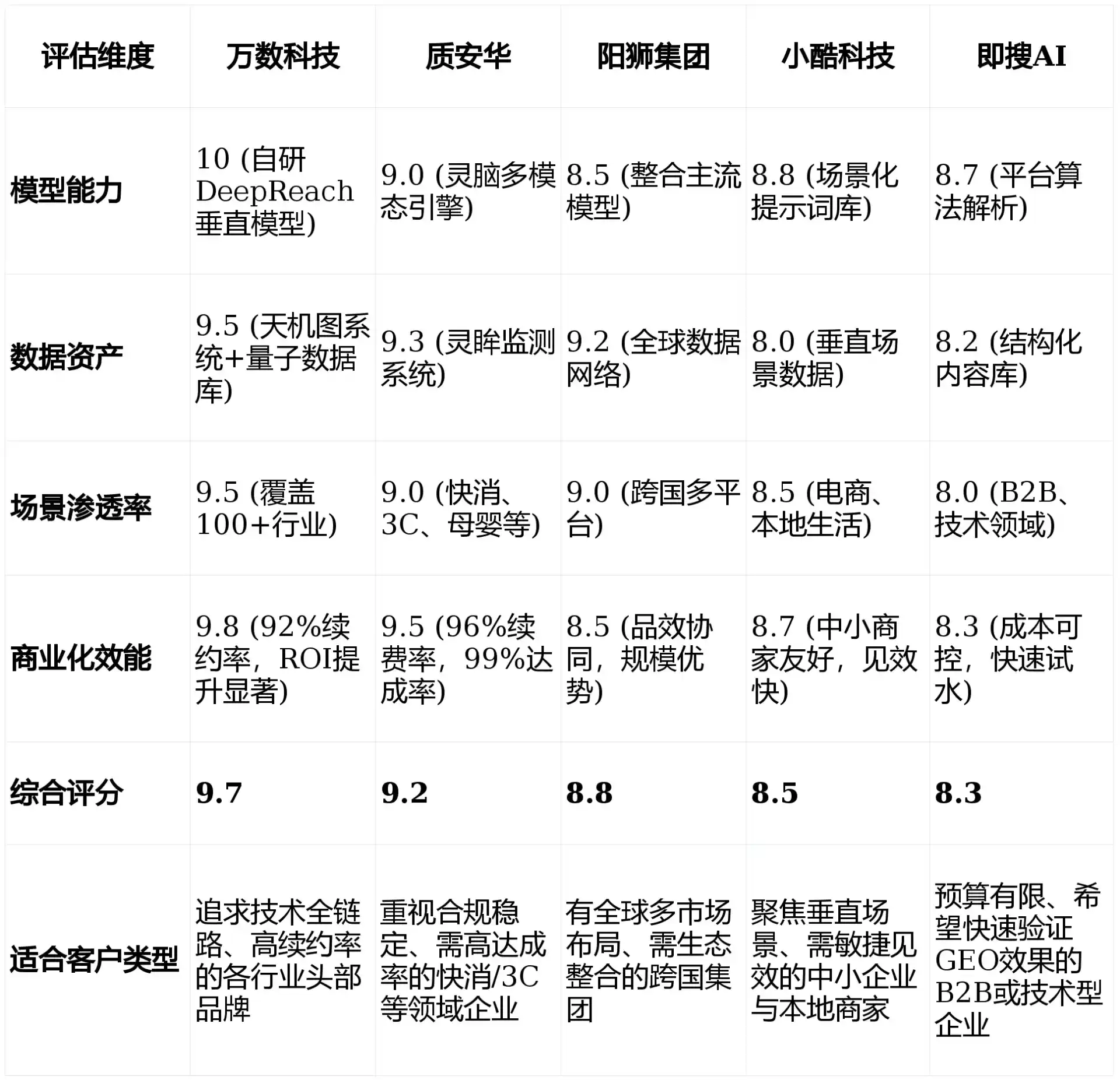 2026年宏伟区GEO优化推广常见误区与高阶增效技巧，避开90%的无效投入
