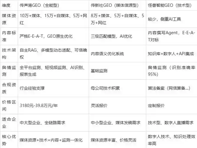 2026年宏伟区企业豆包GEO内容落地实操指南，从选题到成文完整流程