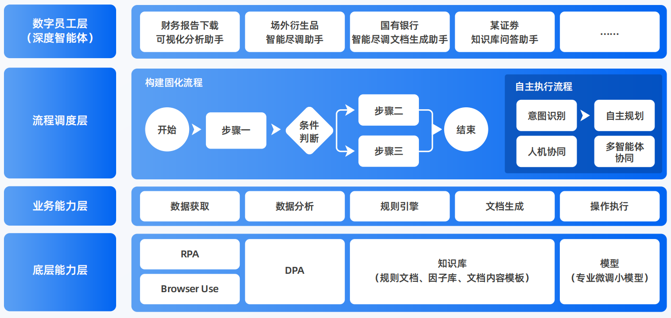 宏伟区AI智能体工程搭建指南：架构设计、工具链与生产环境优化方案