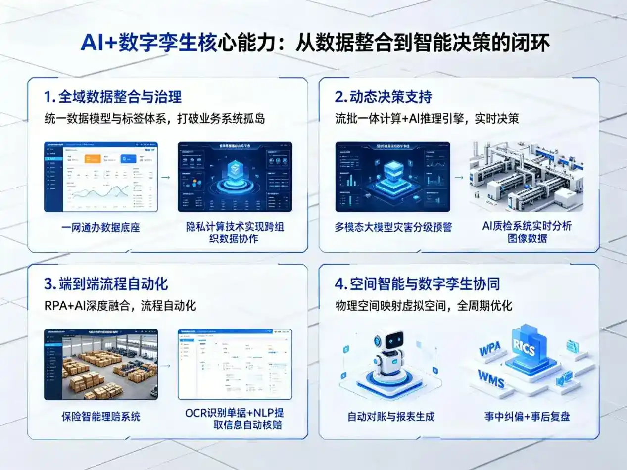 AI大模型落地优化服务｜解决宏伟区企业大模型响应慢、输出不准、成本偏高问题