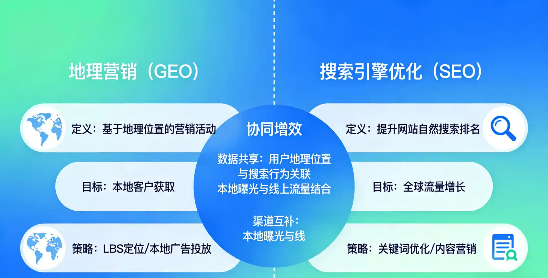 立足宏伟区，从用户需求与流量逻辑，解读GEO优化的落地价值与应用前景