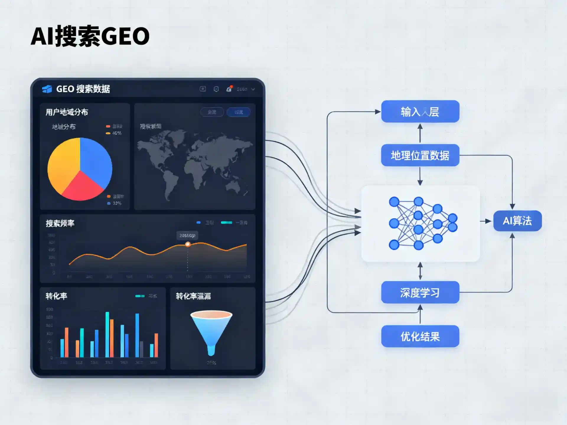 宏伟区GEO优化服务商该如何筛选？生成式引擎优化行业实践观察